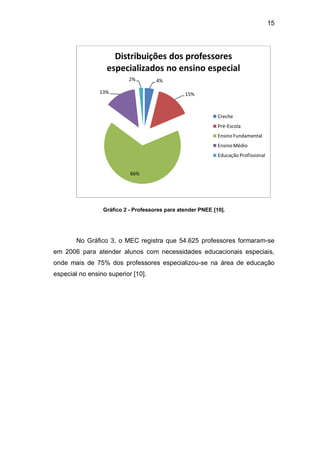15
Gráfico 2 - Professores para atender PNEE [10].
No Gráfico 3, o MEC registra que 54.625 professores formaram-se
em 2006 para atender alunos com necessidades educacionais especiais,
onde mais de 75% dos professores especializou-se na área de educação
especial no ensino superior [10].
4%
15%
66%
13%
2%
Distribuições dos professores
especializados no ensino especial
Creche
Pré-Escola
Ensino Fundamental
Ensino Médio
Educação Profissional
 