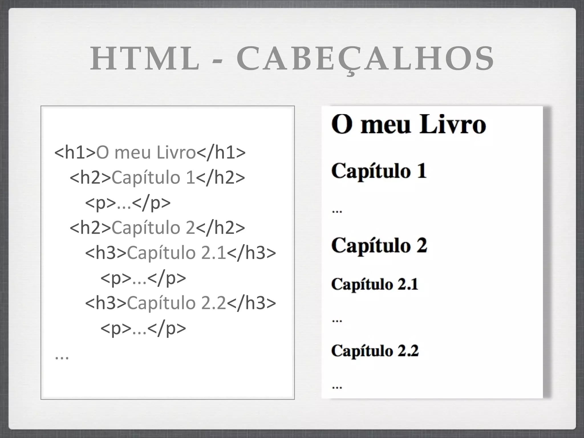 HTML - CABEÇALHOS

<h1>O	
  meu	
  Livro</h1>
   <h2>Capítulo	
  1</h2>
    <p>...</p>
   <h2>Capítulo	
  2</h2>
    <h3>Capítulo	
  2.1</h3>
      <p>...</p>
    <h3>Capítulo	
  2.2</h3>
      <p>...</p>
...
 