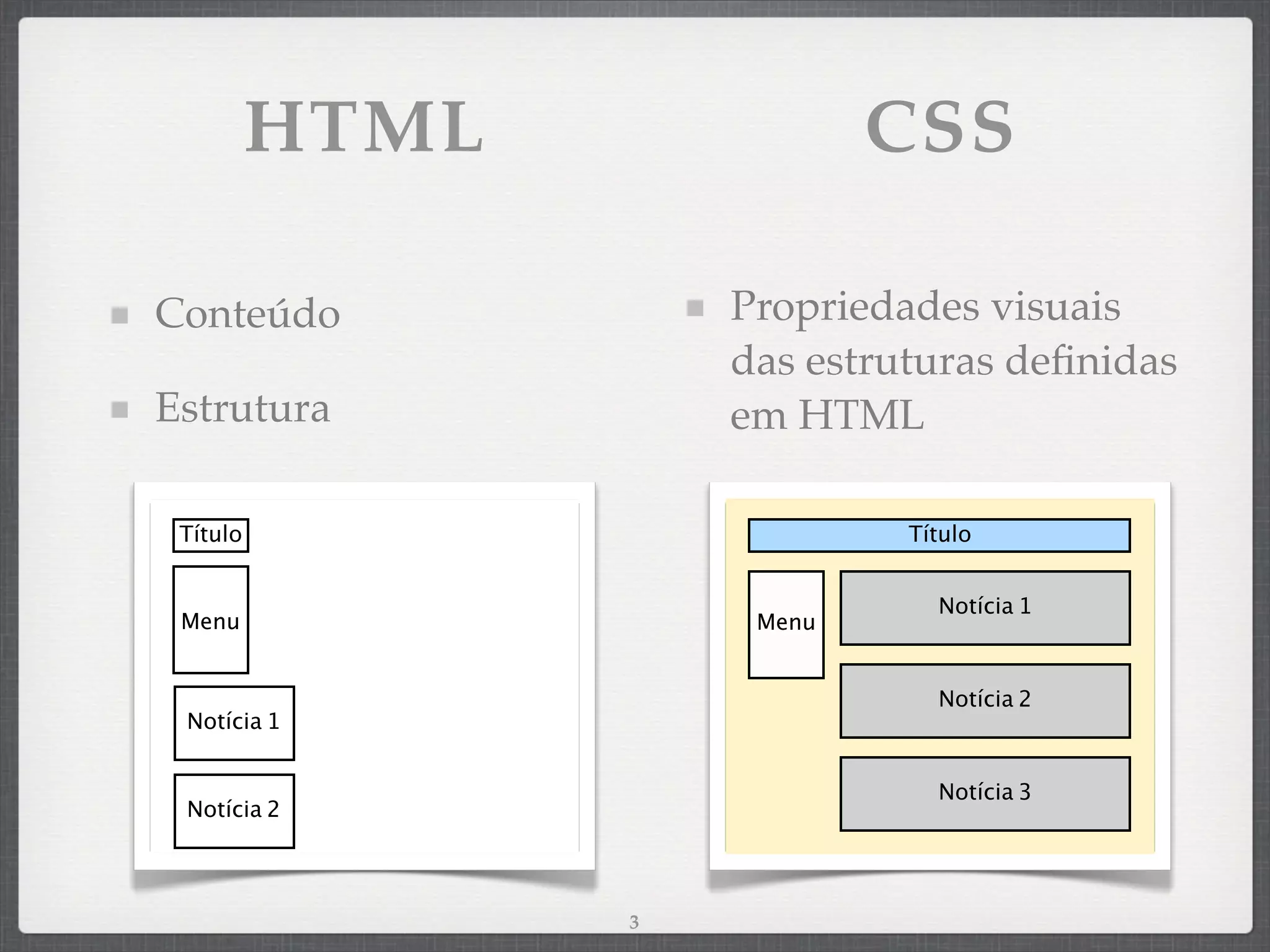 HTML               CSS

Conteúdo             Propriedades visuais
                     das estruturas deﬁnidas
Estrutura            em HTML

 Título                       Título


                                Notícia 1
 Menu                 Menu


                                Notícia 2
 Notícia 1


                                Notícia 3
 Notícia 2




                 3
 