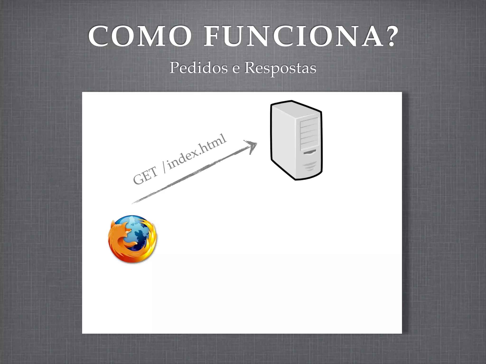 COMO FUNCIONA?
     Pedidos e Respostas



                 ml
             .ht
      in dex
    T/
  GE
 