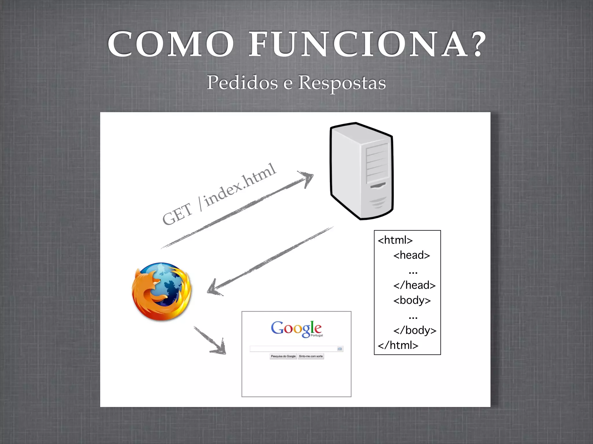 COMO FUNCIONA?
     Pedidos e Respostas



                 ml
             .ht
      in dex
    T/
  GE
 