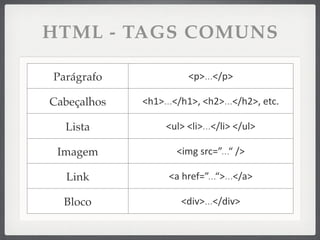 HTML - TAGS COMUNS

Parágrafo                 <p>...</p>

Cabeçalhos   <h1>...</h1>,	
  <h2>...</h2>,	
  etc.

  Lista            <ul>	
  <li>...</li>	
  </ul>

 Imagem               <img	
  src=”...“	
  />

  Link              <a	
  href=”...“>...</a>

  Bloco                <div>...</div>
 