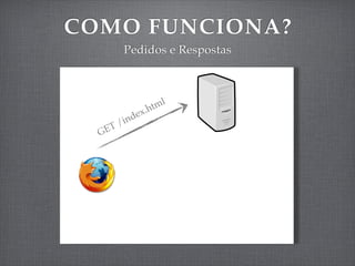 COMO FUNCIONA?
     Pedidos e Respostas



                 ml
             .ht
      in dex
    T/
  GE
 