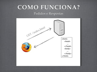 COMO FUNCIONA?
     Pedidos e Respostas



                 ml
             .ht
      in dex
    T/
  GE
 