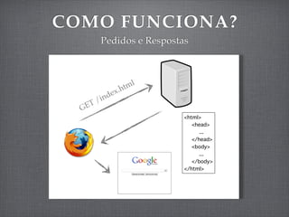 COMO FUNCIONA?
     Pedidos e Respostas



                 ml
             .ht
      in dex
    T/
  GE
 