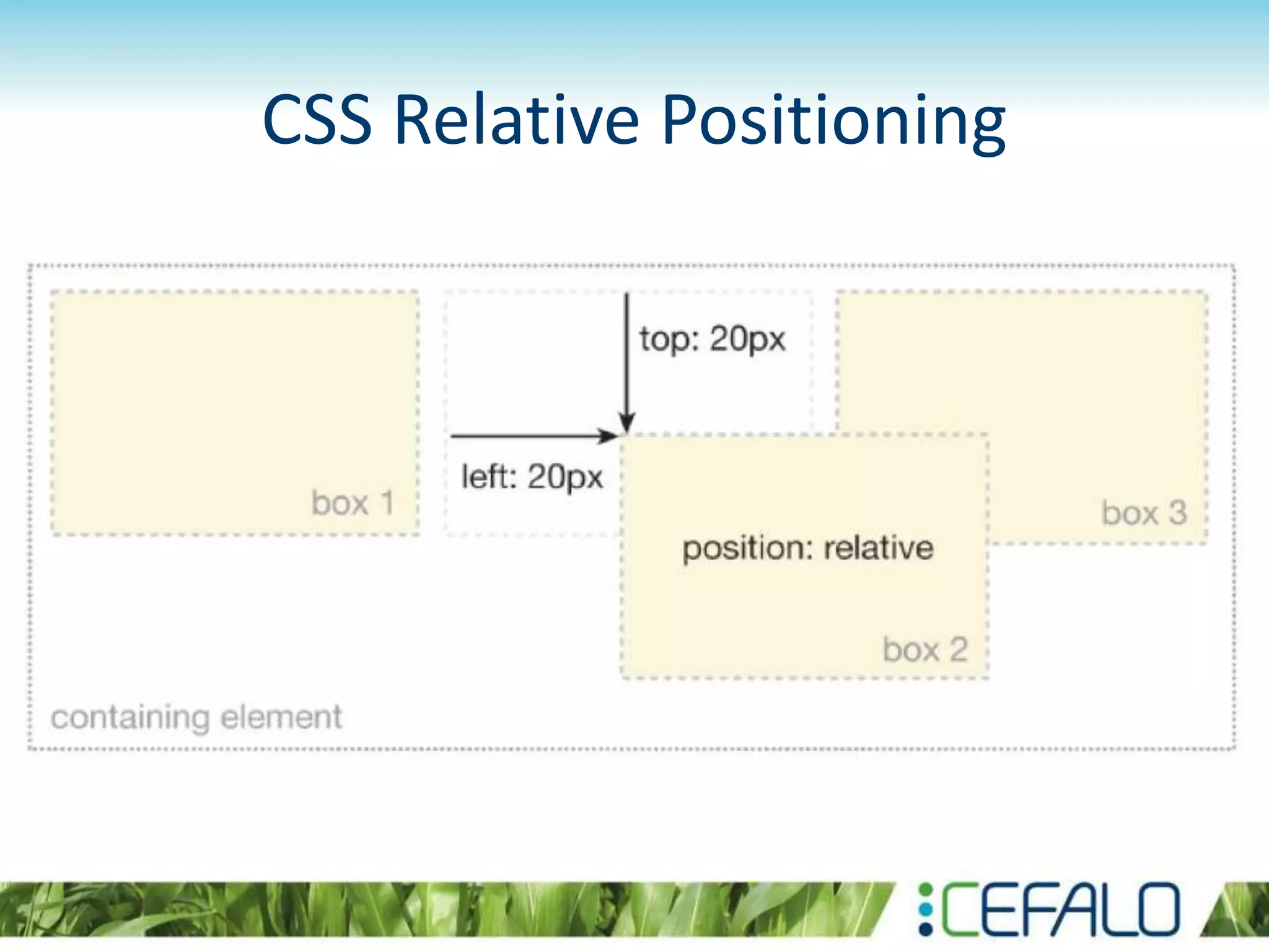CSS Relative Positioning
 