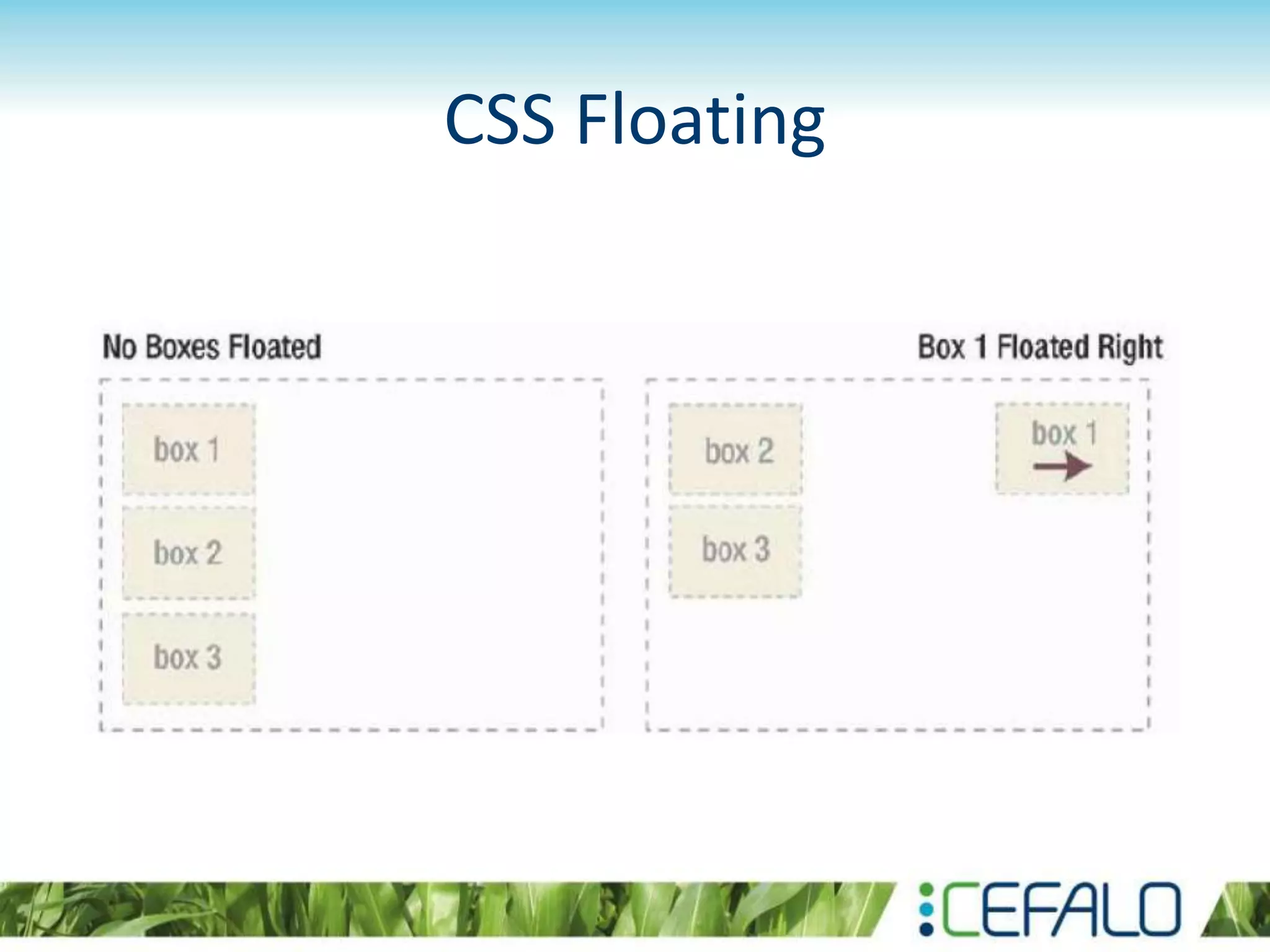CSS Floating
 