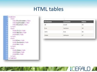 HTML tables
 