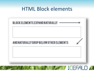 HTML Block elements
 