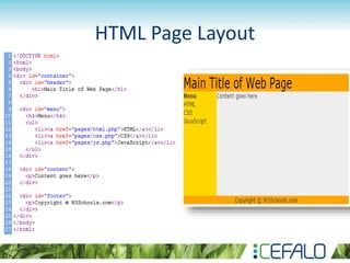 HTML Page Layout
 