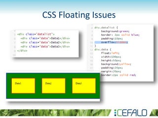 CSS Floating Issues
 