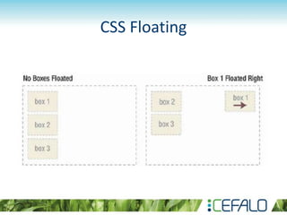 CSS Floating
 