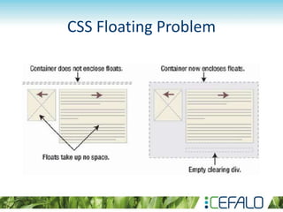 CSS Floating Problem
 