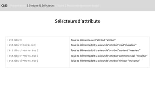 CSS3 | Présentation | Syntaxe & Sélecteurs | Styles | Notions responsive design
Sélecteurs d’attributs
[attribut]
[attribut=mavaleur]
[attribut*=mavaleur]
[attribut^=mavaleur]
[attribut$=mavaleur]
Tous les éléments avec l’attribut “attribut”
Tous les éléments dont la valeur de “attribut” vaut “mavaleur”
Tous les éléments dont la valeur de ”attribut” contient “mavaleur”
Tous les éléments dont la valeur de ”attribut” commence par “mavaleur”
Tous les éléments dont la valeur de ”attribut” finit par “mavaleur”
 