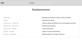 CSS3 | Présentation | Syntaxe & Sélecteurs | Styles | Notions responsive design
Positionnement
display
float
position: relative
position: absolute
position: fixed
width, height
margin, padding
Affichage des éléments en ligne, en bloc ou flexible
Flottement des boîtes
Position relative des éléments les uns par rapport aux autres
Positionnement absolue
Positionnement fixe
Largeur et hauteur des éléments
Marges extérieurs et marges intérieures
 