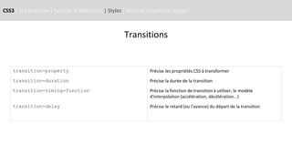 CSS3 | Présentation | Syntaxe & Sélecteurs | Styles | Notions responsive design
Transitions
transition-property
transition-duration
transition-timing-function
transition-delay
Précise les propriétés CSS à transformer
Précise la durée de la transition
Précise la fonction de transition à utiliser, le modèle
d'interpolation (accélération, décélération...)
Précise le retard (ou l'avance) du départ de la transition
 