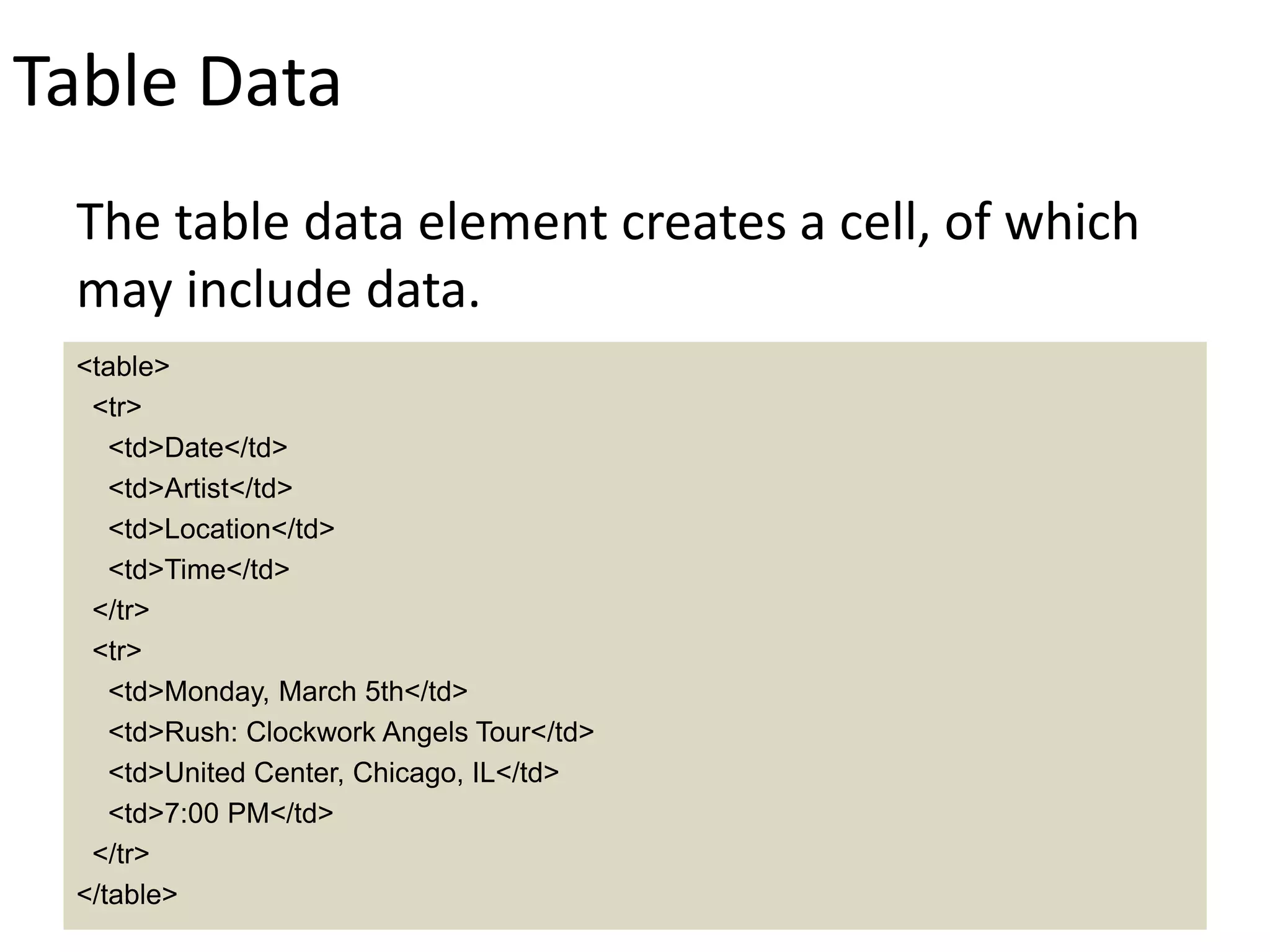Table Data
The table data element creates a cell, of which
may include data.
<table>
<tr>
<td>Date</td>
<td>Artist</td>
<td>Location</td>
<td>Time</td>
</tr>
<tr>
<td>Monday, March 5th</td>
<td>Rush: Clockwork Angels Tour</td>
<td>United Center, Chicago, IL</td>
<td>7:00 PM</td>
</tr>
</table>
 