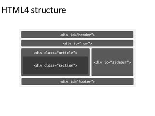 HTML4 structure
 