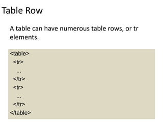 Table Row
A table can have numerous table rows, or tr
elements.
<table>
<tr>
...
</tr>
<tr>
...
</tr>
</table>
 
