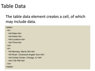 Table Data
The table data element creates a cell, of which
may include data.
<table>
<tr>
<td>Date</td>
<td>Artist</td>
<td>Location</td>
<td>Time</td>
</tr>
<tr>
<td>Monday, March 5th</td>
<td>Rush: Clockwork Angels Tour</td>
<td>United Center, Chicago, IL</td>
<td>7:00 PM</td>
</tr>
</table>
 