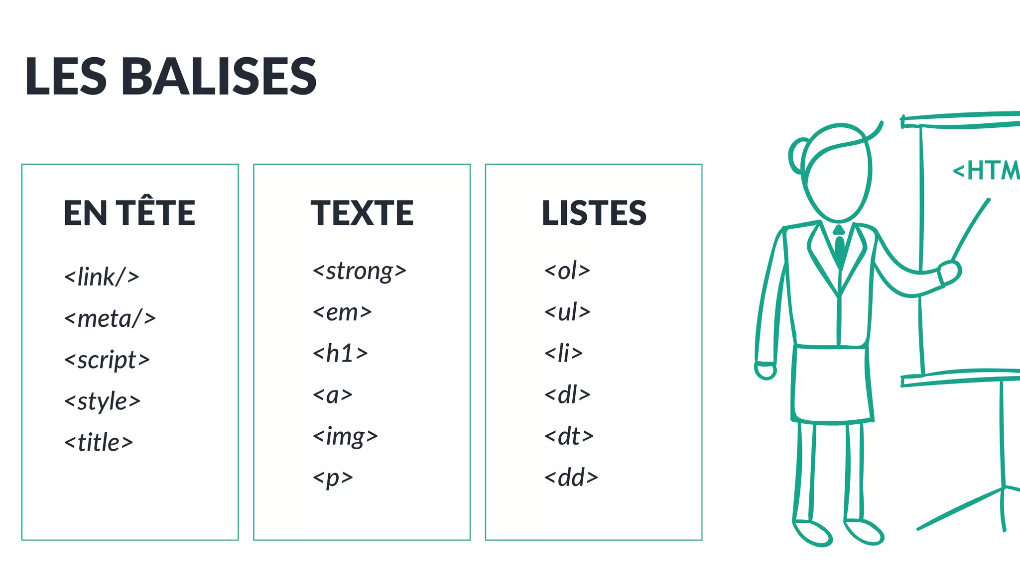 LES BALISES
<HTM
EN TÊTE
<link/>
<meta/>
<script>
<style>
<title>
TEXTE
<strong>
<em>
<h1>
<a>
<img>
<p>
LISTES
<ol>
<ul>
<li>
<dl>
<dt>
<dd>
 