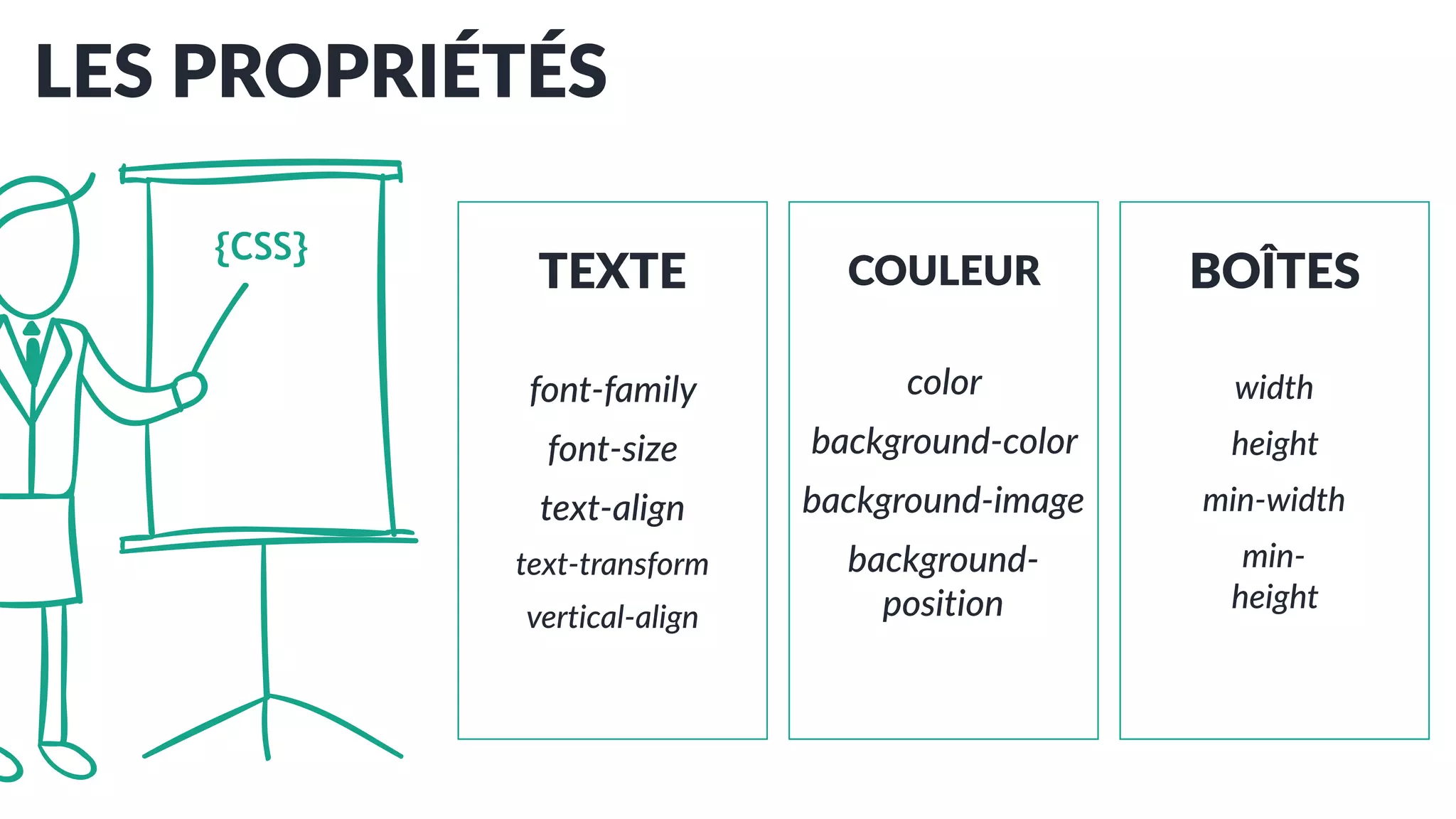 LES PROPRIÉTÉS
{CSS}
TEXTE
font-family
font-size
text-align
text-transform
vertical-align
COULEUR
color
background-color
background-image
background-
position
BOÎTES
width
height
min-width
min-
height
 
