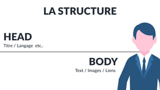 HEAD
BODY
Titre / Langage etc..
Text / Images / Liens
LA STRUCTURE
 