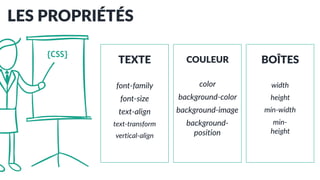 LES PROPRIÉTÉS
{CSS}
TEXTE
font-family
font-size
text-align
text-transform
vertical-align
COULEUR
color
background-color
background-image
background-
position
BOÎTES
width
height
min-width
min-
height
 