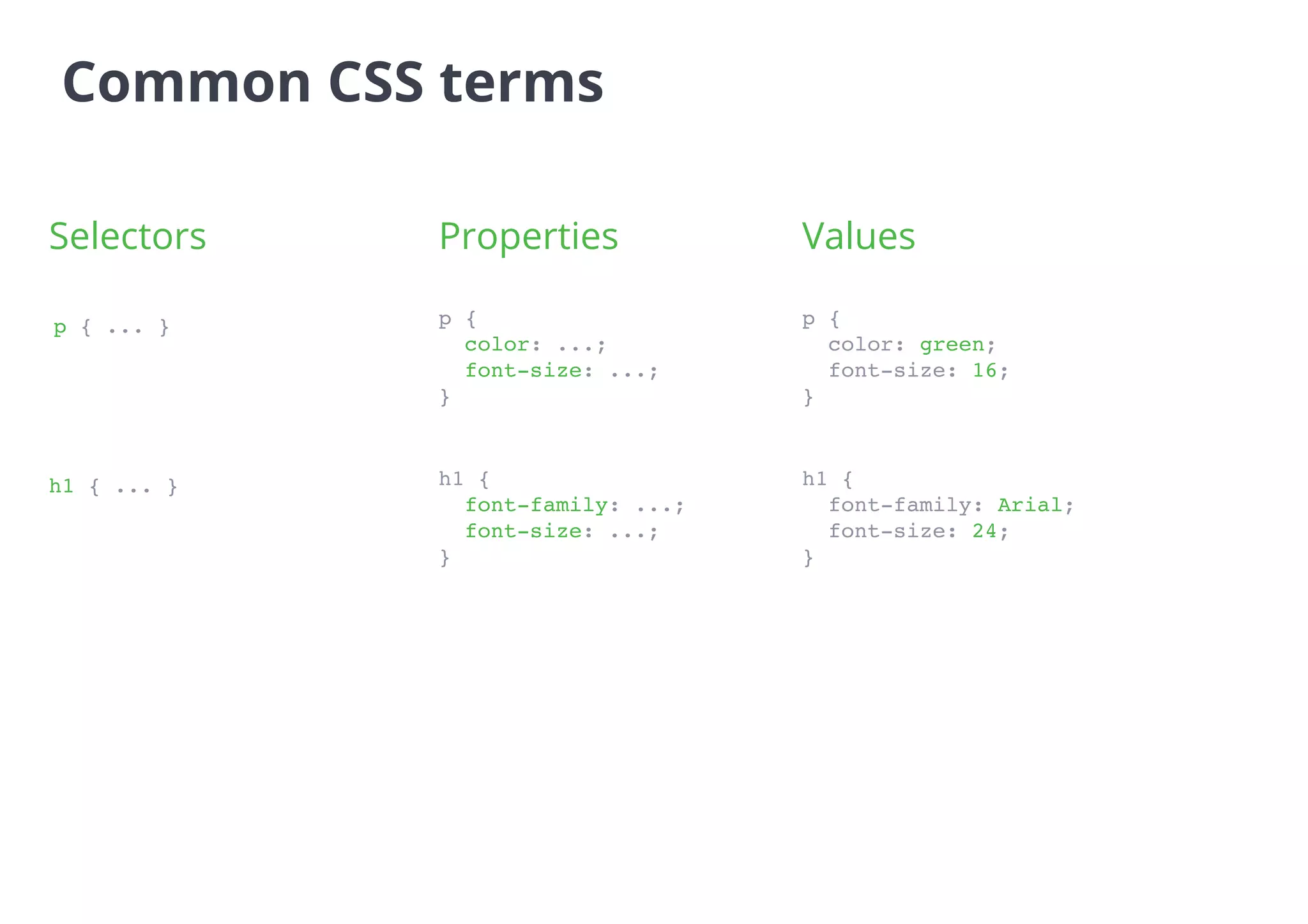 Common CSS terms
Selectors Properties Values
p { ... }
h1 { ... }
p {
color: ...;
font-size: ...;
}
h1 {
font-family: ...;
font-size: ...;
}
p {
color: green;
font-size: 16;
}
h1 {
font-family: Arial;
font-size: 24;
}
 