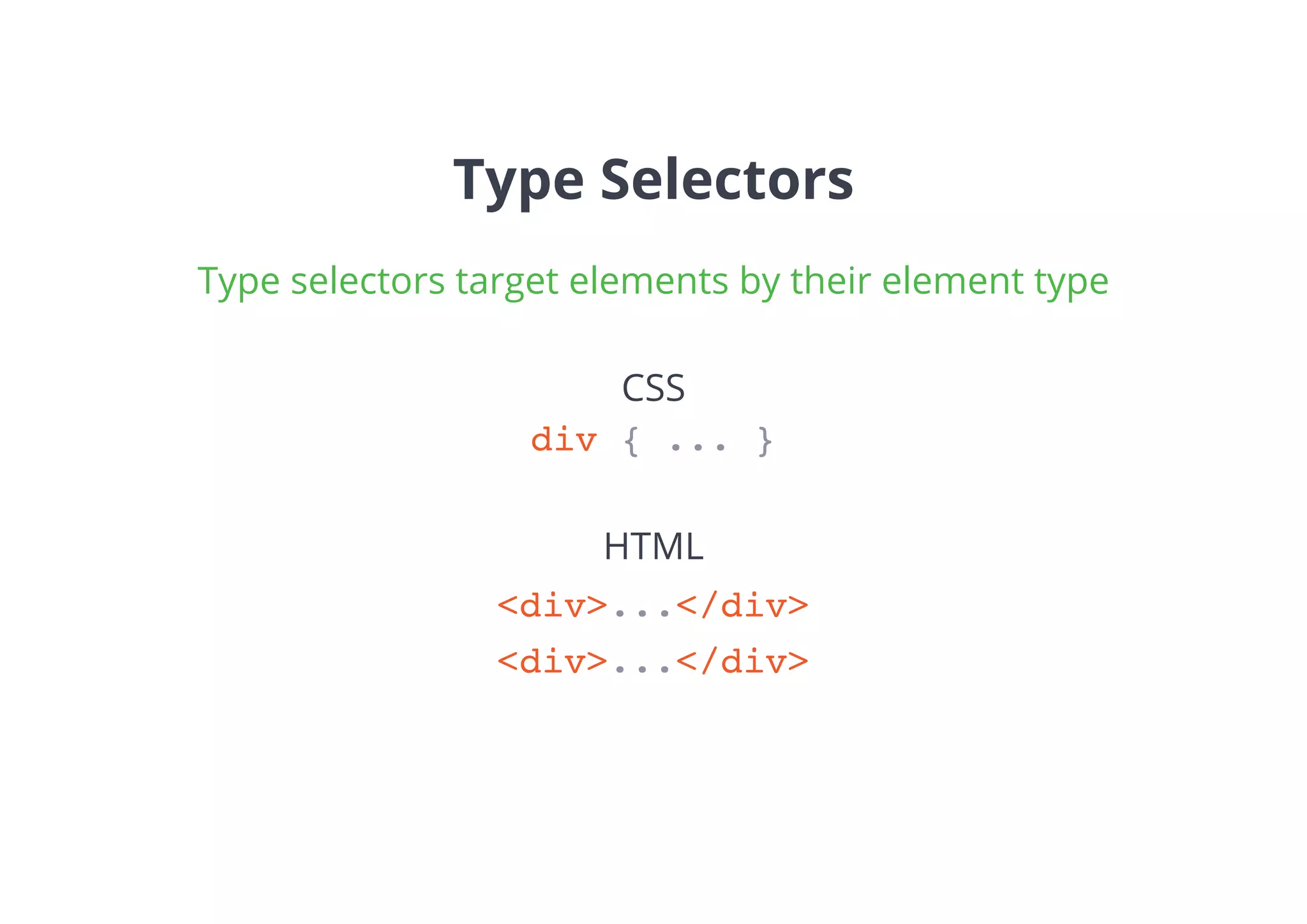 Type Selectors
Type selectors target elements by their element type
div { ... }
<div>...</div>
CSS
HTML
<div>...</div>
 