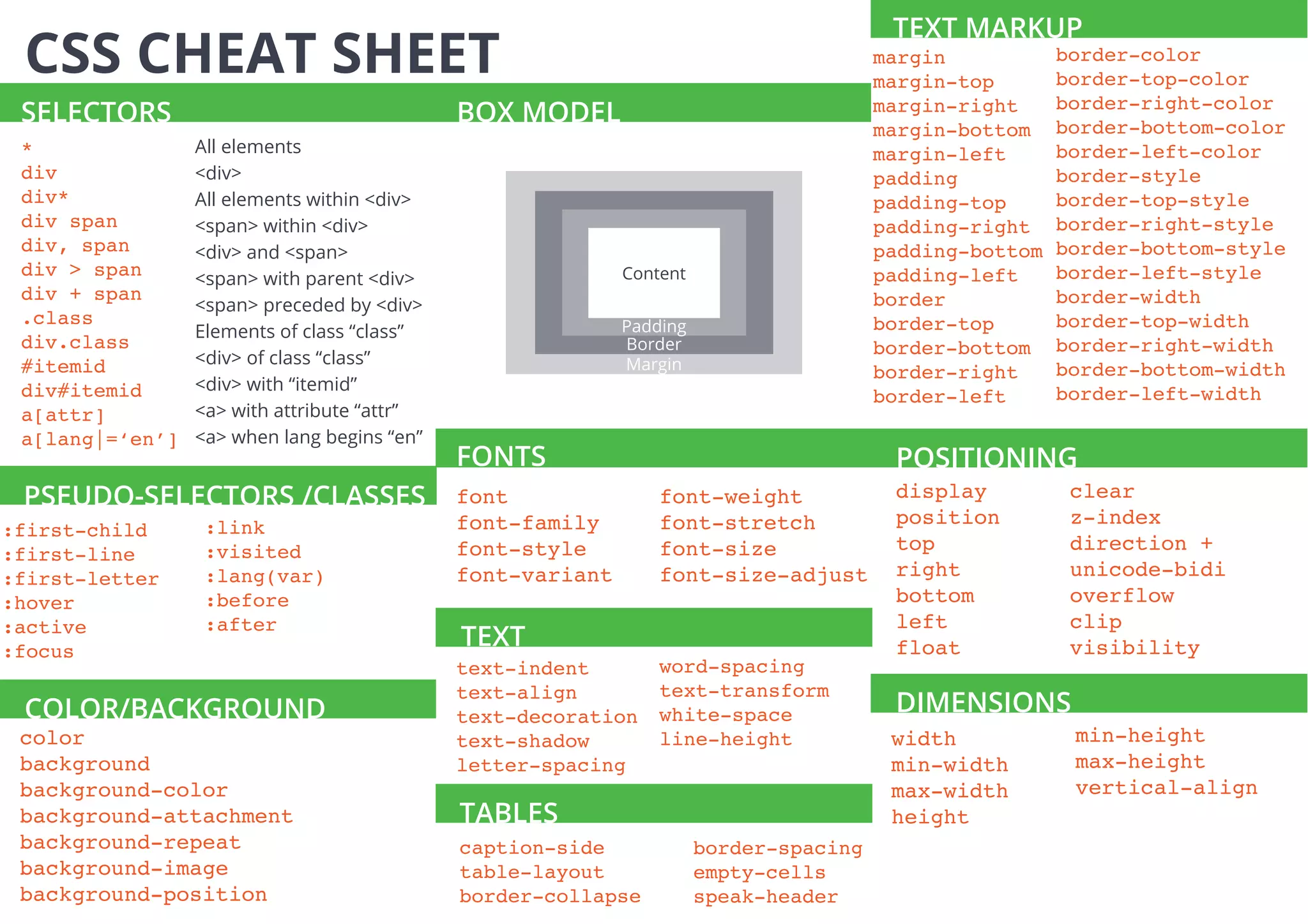 color
background
background-color
background-attachment
background-repeat
background-image
background-position
CSS CHEAT SHEET
FONTS
font
font-family
font-style
font-variant
font-weight
font-stretch
font-size
font-size-adjust
TEXT
COLOR/BACKGROUND
BOX MODEL
TEXT MARKUP
margin
margin-top
margin-right
margin-bottom
margin-left
padding
padding-top
padding-right
padding-bottom
padding-left
border
border-top
border-bottom
border-right
border-left
border-color
border-top-color
border-right-color
border-bottom-color
border-left-color
border-style
border-top-style
border-right-style
border-bottom-style
border-left-style
border-width
border-top-width
border-right-width
border-bottom-width
border-left-width
:first-child
:first-line
:first-letter
:hover
:active
:focus
:link
:visited
:lang(var)
:before
:after
PSEUDO-SELECTORS /CLASSES
TABLES
caption-side
table-layout
border-collapse
border-spacing
empty-cells
speak-header
DIMENSIONS
POSITIONING
SELECTORS
*
div
div*
div span
div, span
div > span
div + span
.class
div.class
#itemid
div#itemid
a[attr]
a[lang|=‘en’]
All elements
<div>
All elements within <div>
<span> within <div>
<div> and <span>
<span> with parent <div>
<span> preceded by <div>
Elements of class “class”
<div> of class “class”
<div> with “itemid”
<a> with attribute “attr”
<a> when lang begins “en”
display
position
top
right
bottom
left
float
clear
z-index
direction +
unicode-bidi
overflow
clip
visibility
text-indent
text-align
text-decoration
text-shadow
letter-spacing
word-spacing
text-transform
white-space
line-height width
min-width
max-width
height
min-height
max-height
vertical-align
Content
Padding
Border
Margin
 