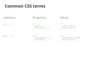 Common CSS terms
Selectors Properties Values
p { ... }
h1 { ... }
p {
color: ...;
font-size: ...;
}
h1 {
font-family: ...;
font-size: ...;
}
p {
color: green;
font-size: 16;
}
h1 {
font-family: Arial;
font-size: 24;
}
 