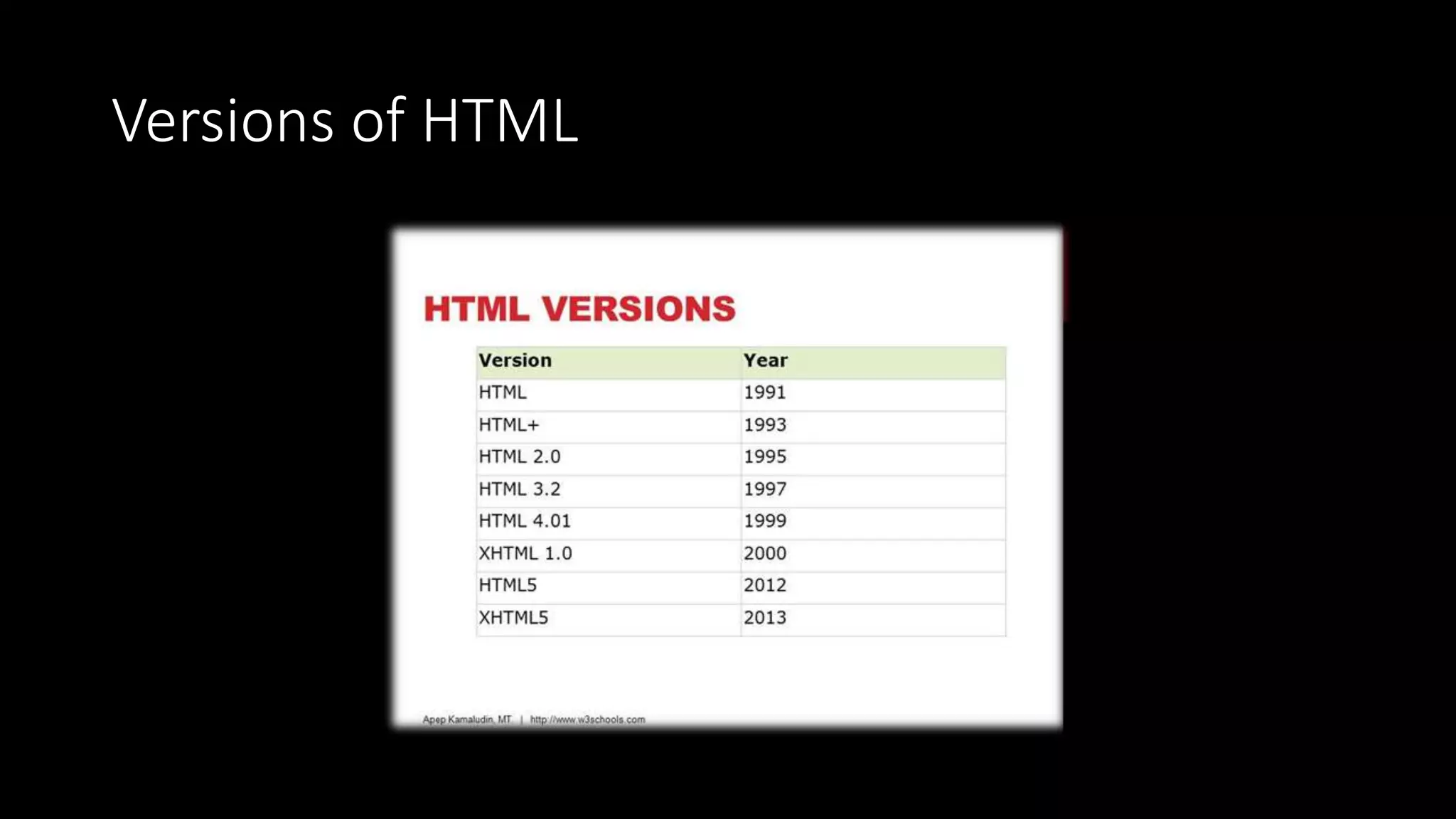 Html & CSS | PPTX | Web Design and HTML | Internet