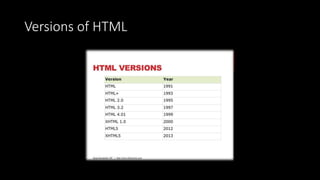 Html & CSS | PPT