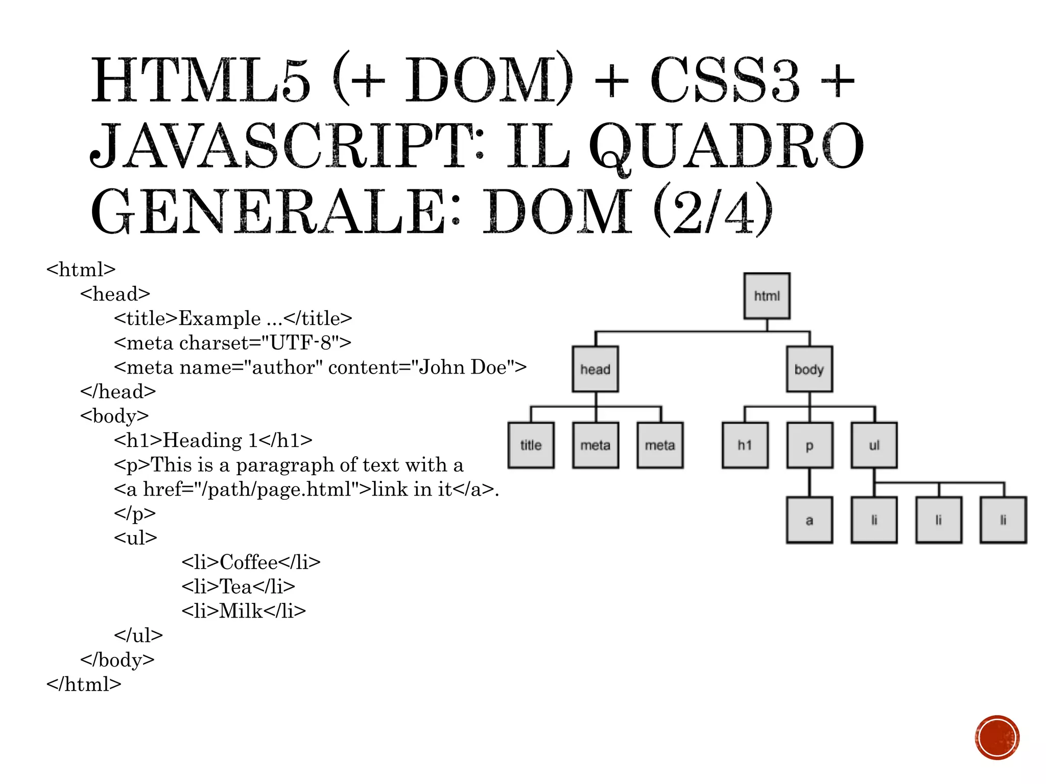 <html>
<head>
<title>Example ...</title>
<meta charset="UTF-8">
<meta name="author" content="John Doe">
</head>
<body>
<h1>Heading 1</h1>
<p>This is a paragraph of text with a
<a href="/path/page.html">link in it</a>.
</p>
<ul>
<li>Coffee</li>
<li>Tea</li>
<li>Milk</li>
</ul>
</body>
</html>
 