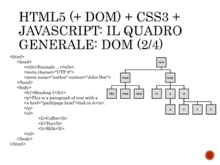 <html>
<head>
<title>Example ...</title>
<meta charset="UTF-8">
<meta name="author" content="John Doe">
</head>
<body>
<h1>Heading 1</h1>
<p>This is a paragraph of text with a
<a href="/path/page.html">link in it</a>.
</p>
<ul>
<li>Coffee</li>
<li>Tea</li>
<li>Milk</li>
</ul>
</body>
</html>
 