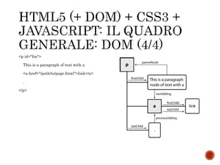 <p id="foo">
This is a paragraph of text with a
<a href="/path/to/page.html">link</a>
.
</p>
 