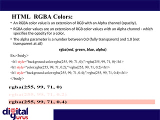HTML RGBA Colors:
• An RGBA color value is an extension of RGB with an Alpha channel (opacity).
• RGBA color values are an extension of RGB color values with an Alpha channel - which
specifies the opacity for a color.
• The alpha parameter is a number between 0.0 (fully transparent) and 1.0 (not
transparent at all)
rgba(red, green, blue, alpha)
Ex:<body>
<h1 style="background-color:rgba(255, 99, 71, 0);">rgba(255, 99, 71, 0)</h1>
<h1 style="color:rgba(255, 99, 71, 0.2);">rgba(255, 99, 71, 0.2)</h1>
<h1 style="background-color:rgba(255, 99, 71, 0.4);">rgba(255, 99, 71, 0.4)</h1>
</body>
 
