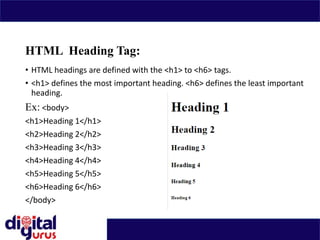 HTML Heading Tag:
• HTML headings are defined with the <h1> to <h6> tags.
• <h1> defines the most important heading. <h6> defines the least important
heading.
Ex: <body>
<h1>Heading 1</h1>
<h2>Heading 2</h2>
<h3>Heading 3</h3>
<h4>Heading 4</h4>
<h5>Heading 5</h5>
<h6>Heading 6</h6>
</body>
 