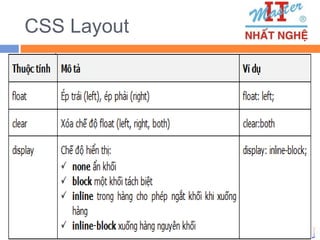 Giáo trình HTML CSS Nhất Nghệ - Lập trình web | PDF