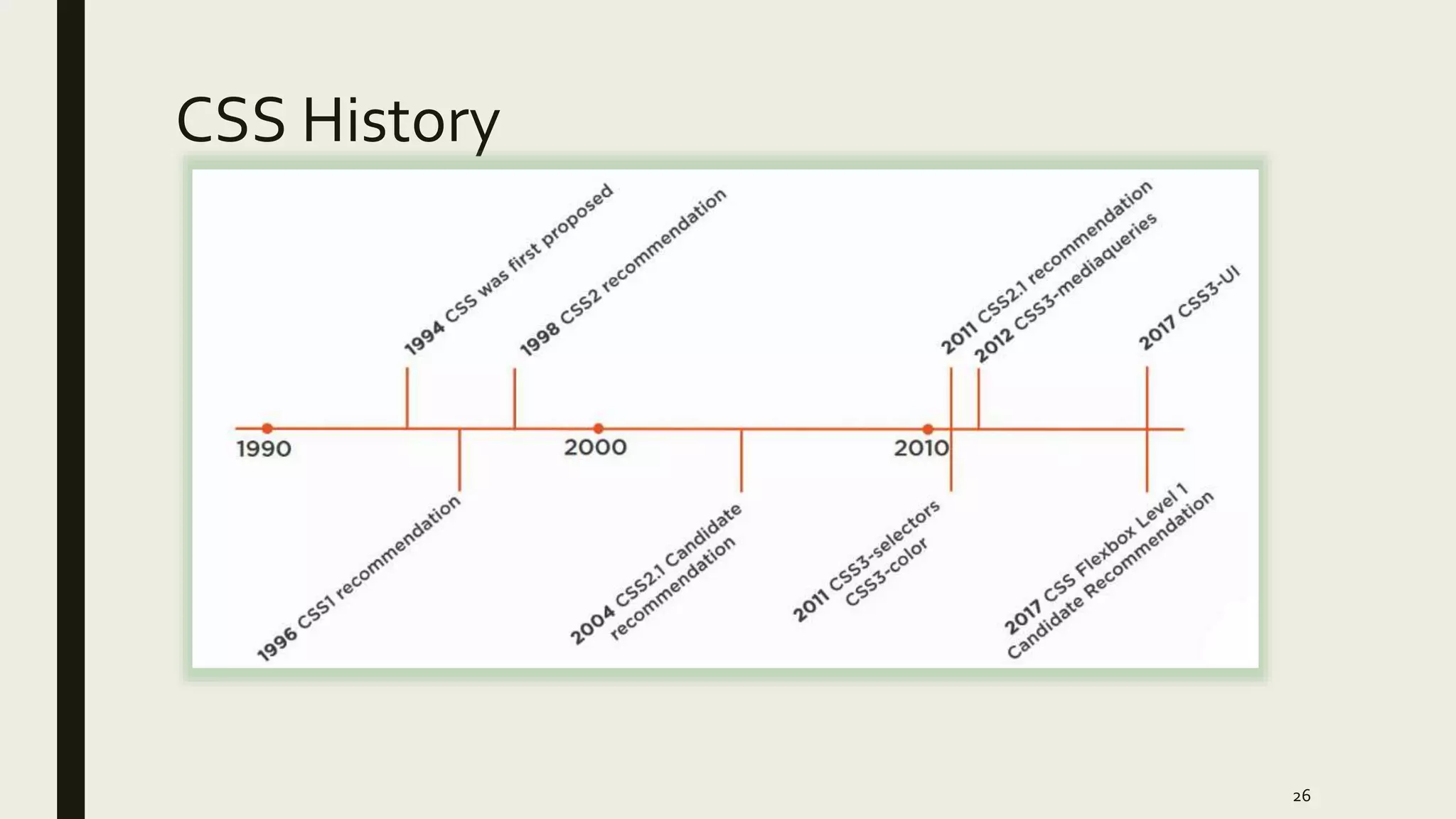 CSS History
26
 