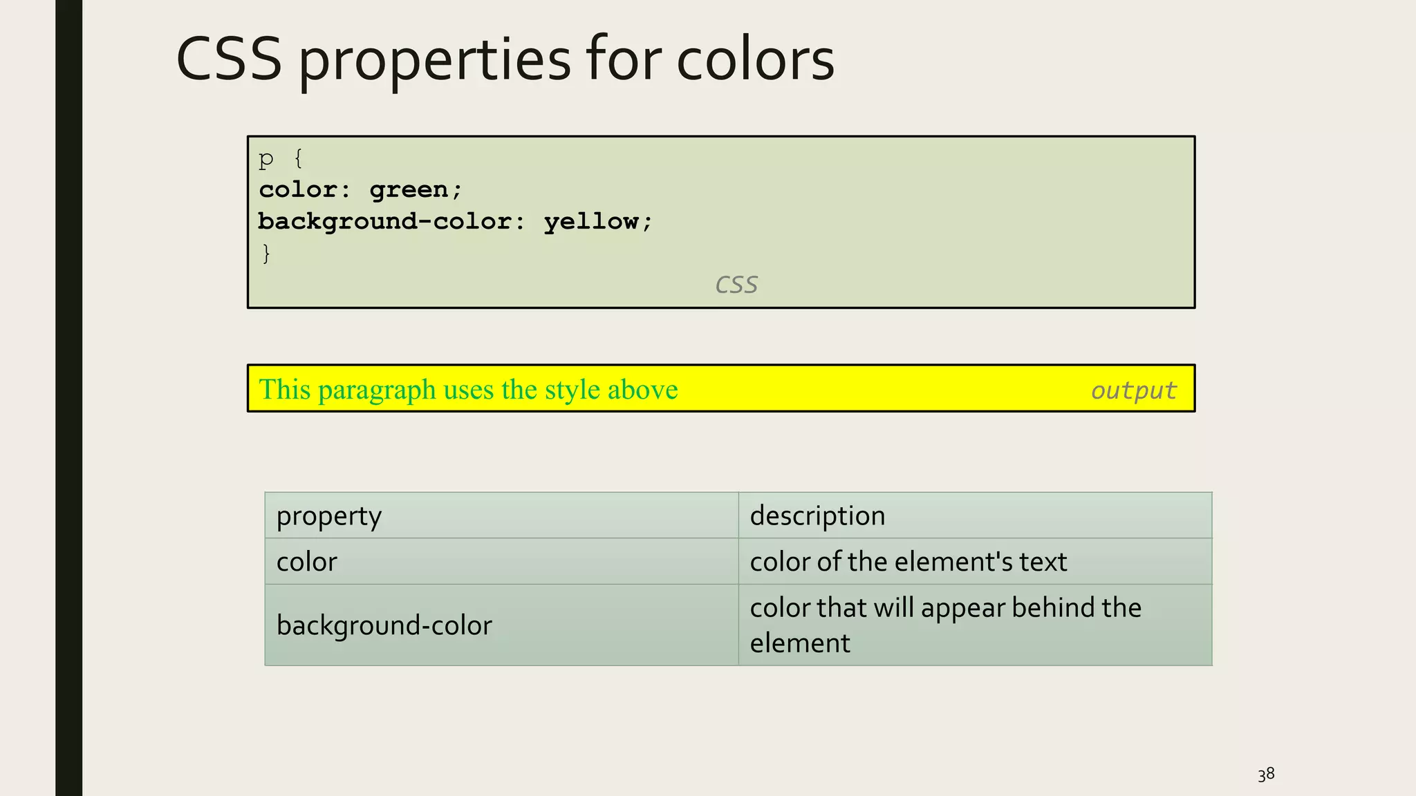 CSS properties for colors
38
p {
color: green;
background-color: yellow;
}
CSS
This paragraph uses the style above output
property description
color color of the element's text
background-color
color that will appear behind the
element
 