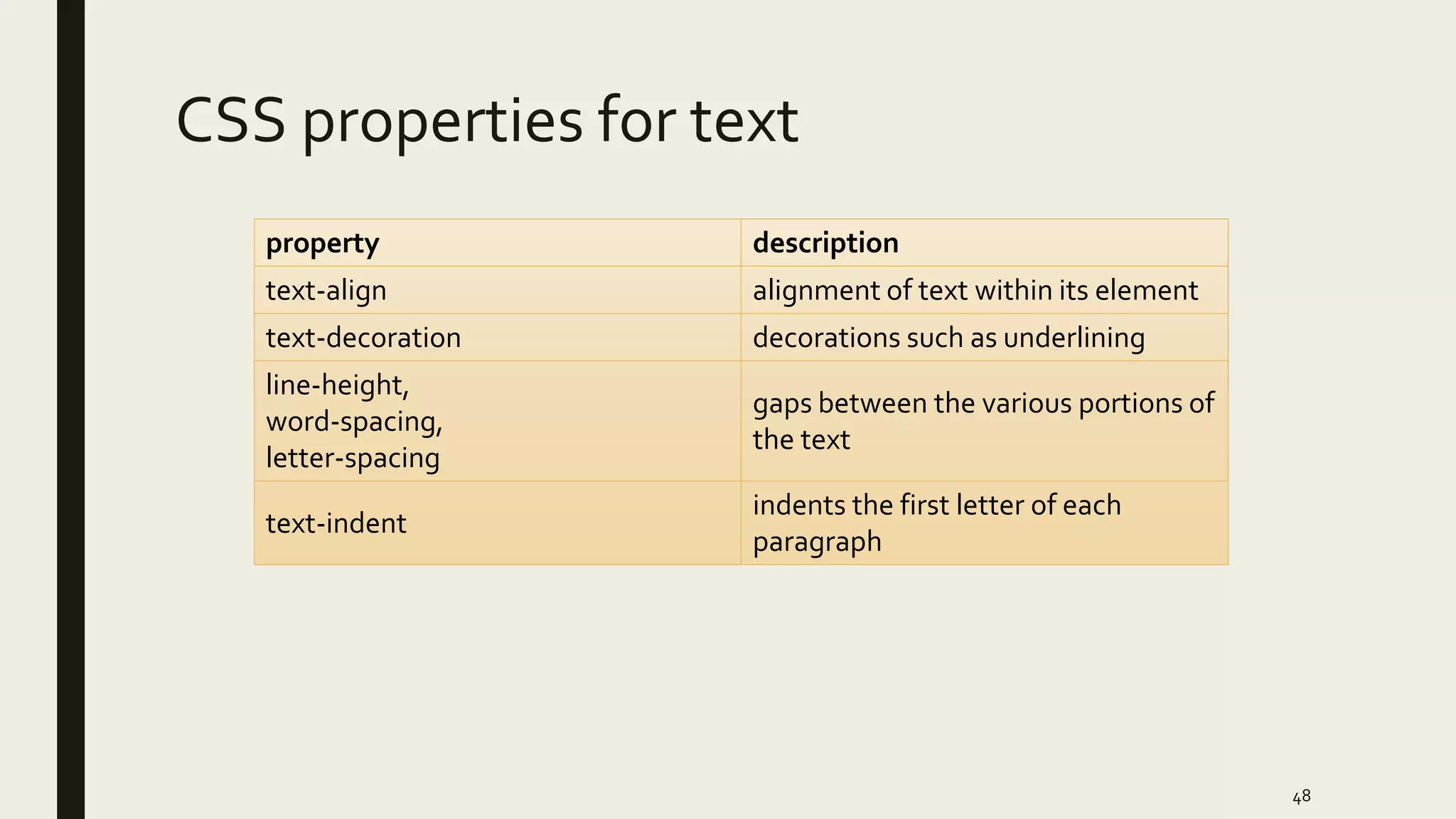 CSS properties for text
property description
text-align alignment of text within its element
text-decoration decorations such as underlining
line-height,
word-spacing,
letter-spacing
gaps between the various portions of
the text
text-indent
indents the first letter of each
paragraph
48
 