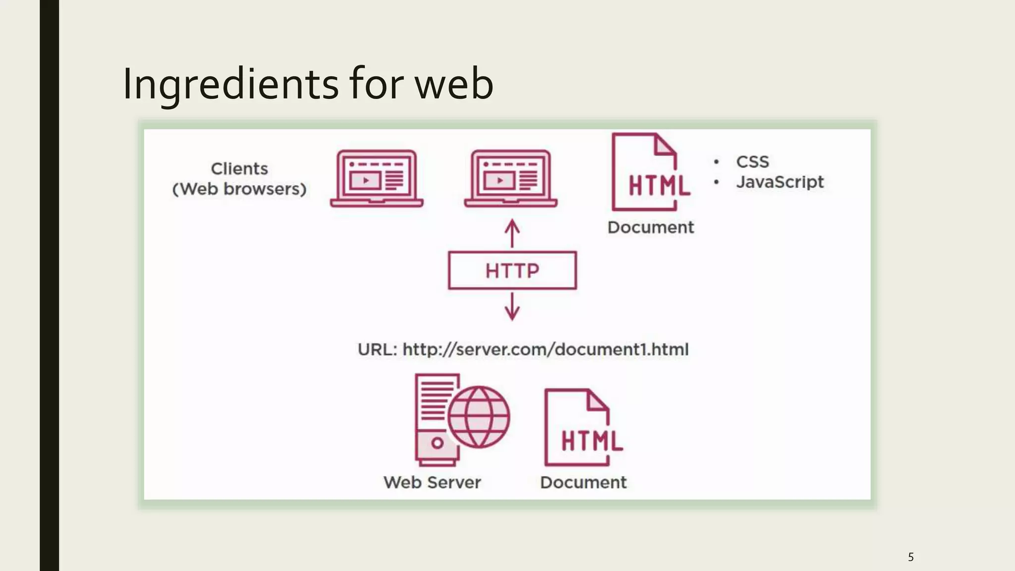 Ingredients for web
5
 