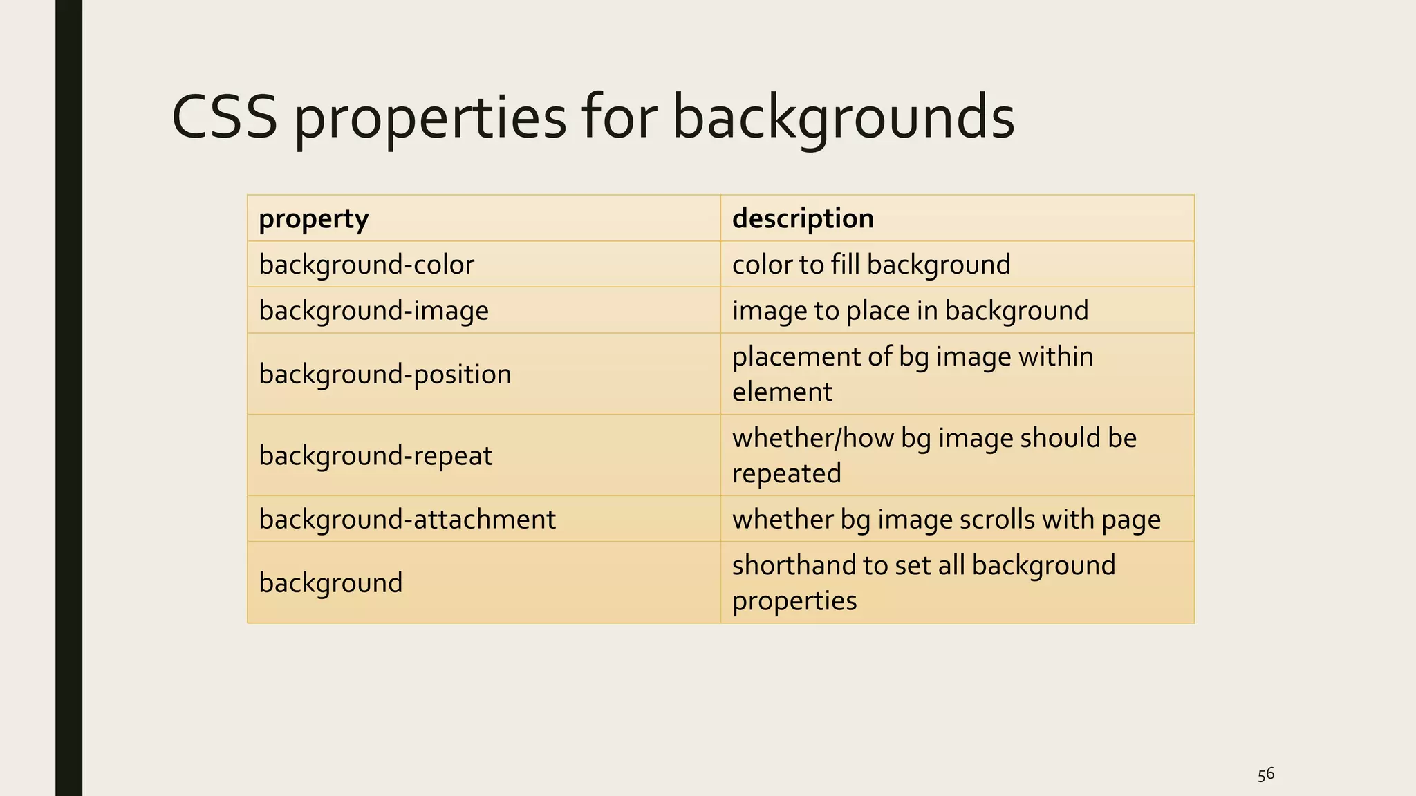 CSS properties for backgrounds
property description
background-color color to fill background
background-image image to place in background
background-position
placement of bg image within
element
background-repeat
whether/how bg image should be
repeated
background-attachment whether bg image scrolls with page
background
shorthand to set all background
properties
56
 