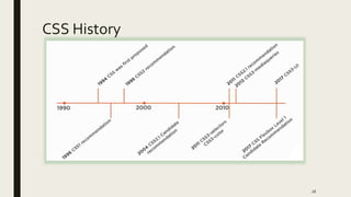 CSS History
26
 