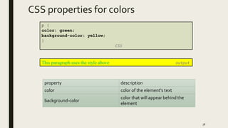 CSS properties for colors
38
p {
color: green;
background-color: yellow;
}
CSS
This paragraph uses the style above output
property description
color color of the element's text
background-color
color that will appear behind the
element
 