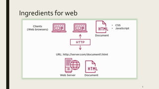 Ingredients for web
5
 