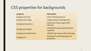 CSS properties for backgrounds
property description
background-color color to fill background
background-image image to place in background
background-position
placement of bg image within
element
background-repeat
whether/how bg image should be
repeated
background-attachment whether bg image scrolls with page
background
shorthand to set all background
properties
56
 