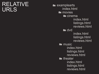 examplearts
index.html
movies
cinema
index.html
listings.html
reviews.html
dvd
index.html
listings.html
reviews.html
music
index.html
listings.html
reviews.html
theater
index.html
listings.html
reviews.html
RELATIVE
URLS
 